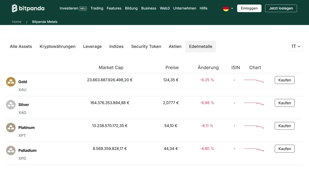 Bei Bitpanda können Anleger auch in physisch hinterlegte Edelmetalle wie Gold, Silber, Platin und Palladium investieren.
