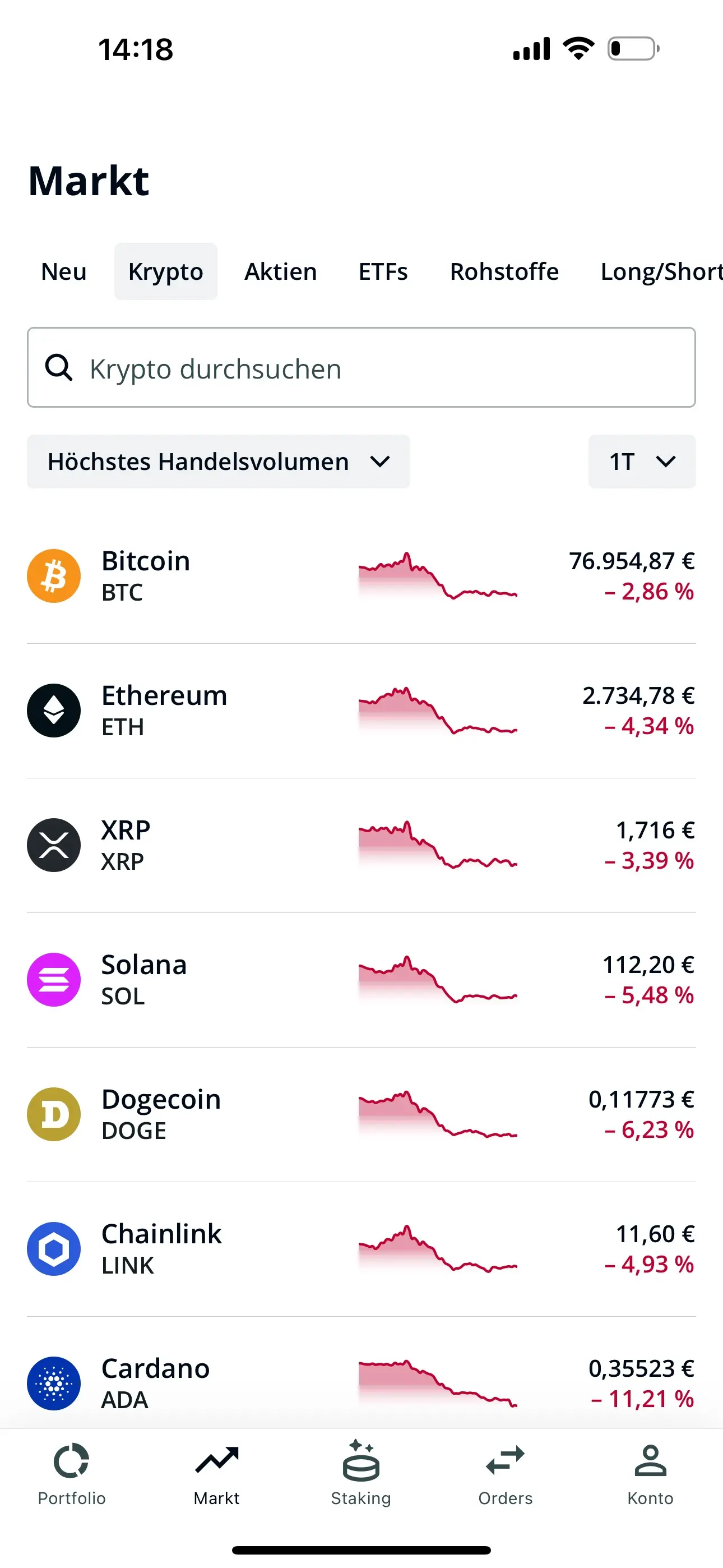 Die bekanntesten Kryptowährungen sind bei Bison vertreten, doch insgesamt gibt es zahlreiche Plattformen, die mit einer größeren Auswahl an Altcoins überzeugen. 