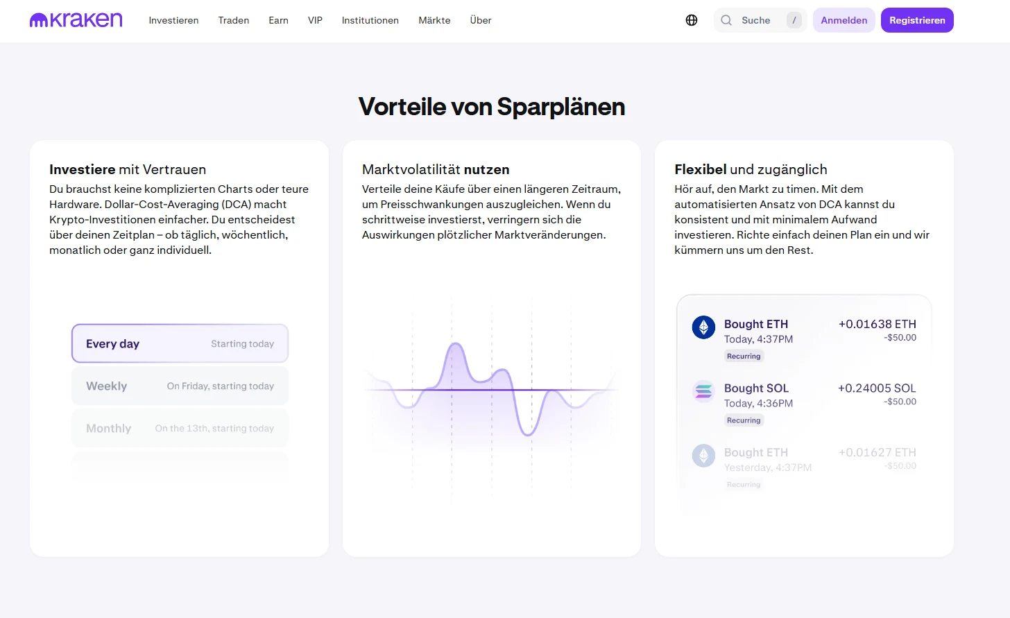 Mittels Sparplan kannst du bei Kraken regelmäßig und automatisiert in Kryptowährungen investieren. 