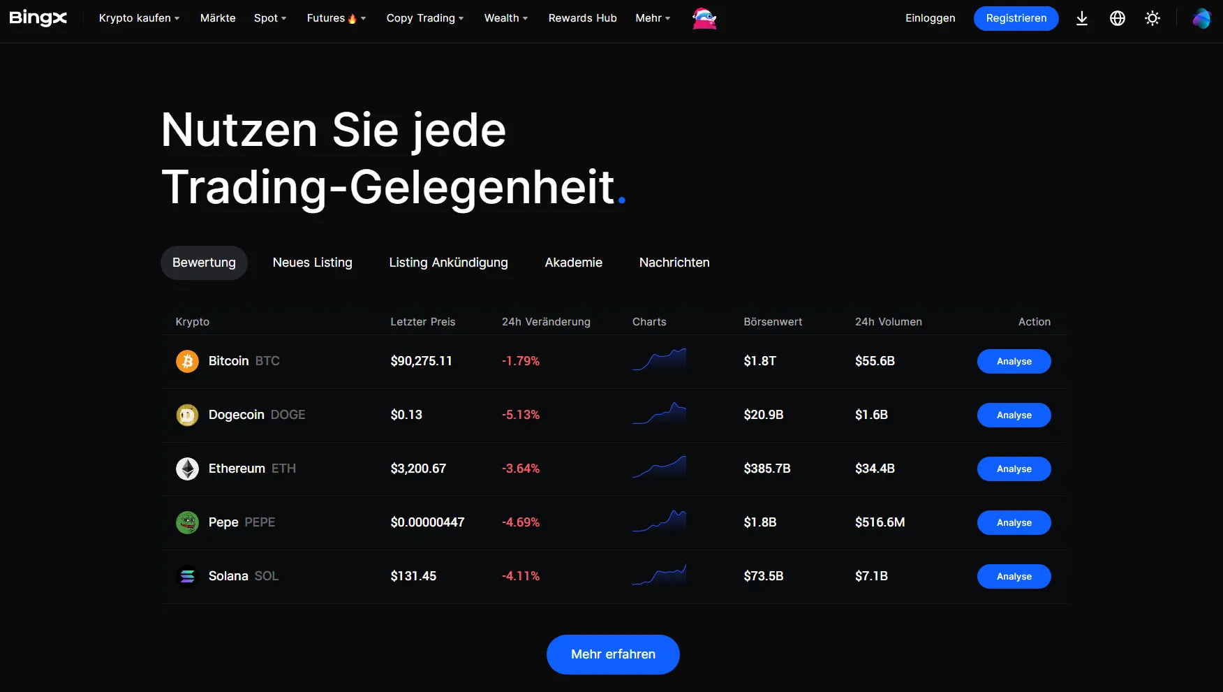 Die Handelsoberfläche von BingX ist übersichtlich, sodass sich auch Anfänger rasch zurechtfinden können.