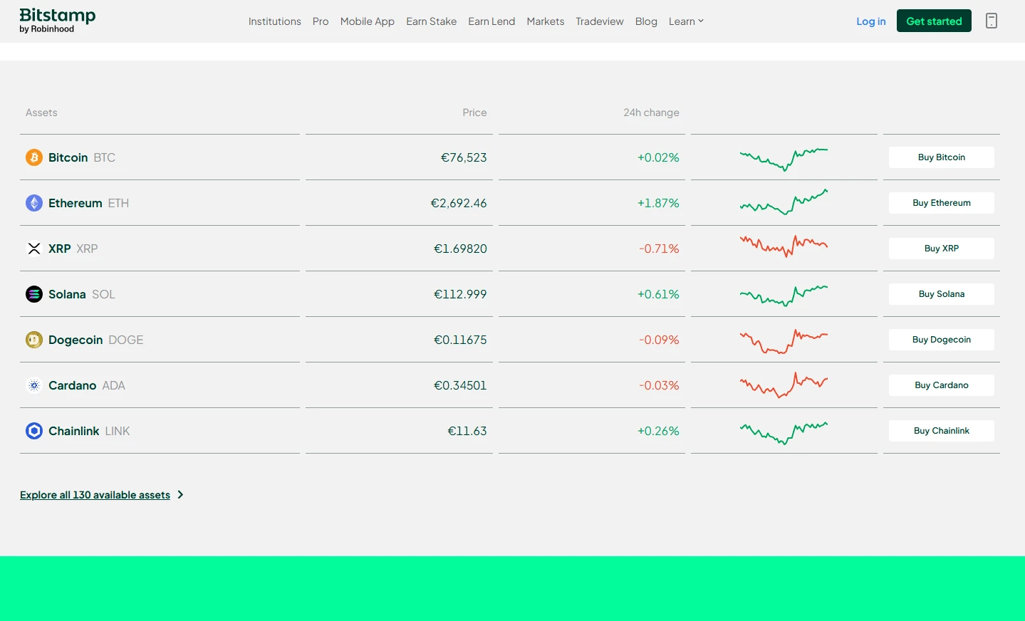 Bitstamp ist übersichtlich, das Design ist gelungen. 