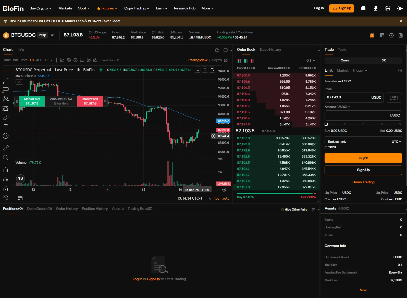 BloFin richtet sich mit seinem Angebot an erfahrene Trader. 