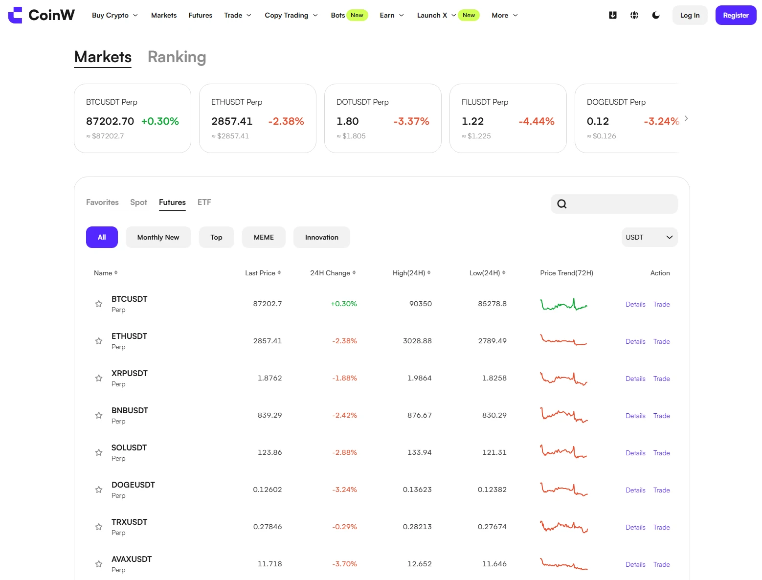 Die Handelsoberfläche von CoinW ist übersichtlich, der Anbieter schneidet im Bereich der Benutzerfreundlichkeit insgesamt - abgesehen von der fehlenden deutschen Sprachversion - gut ab. 