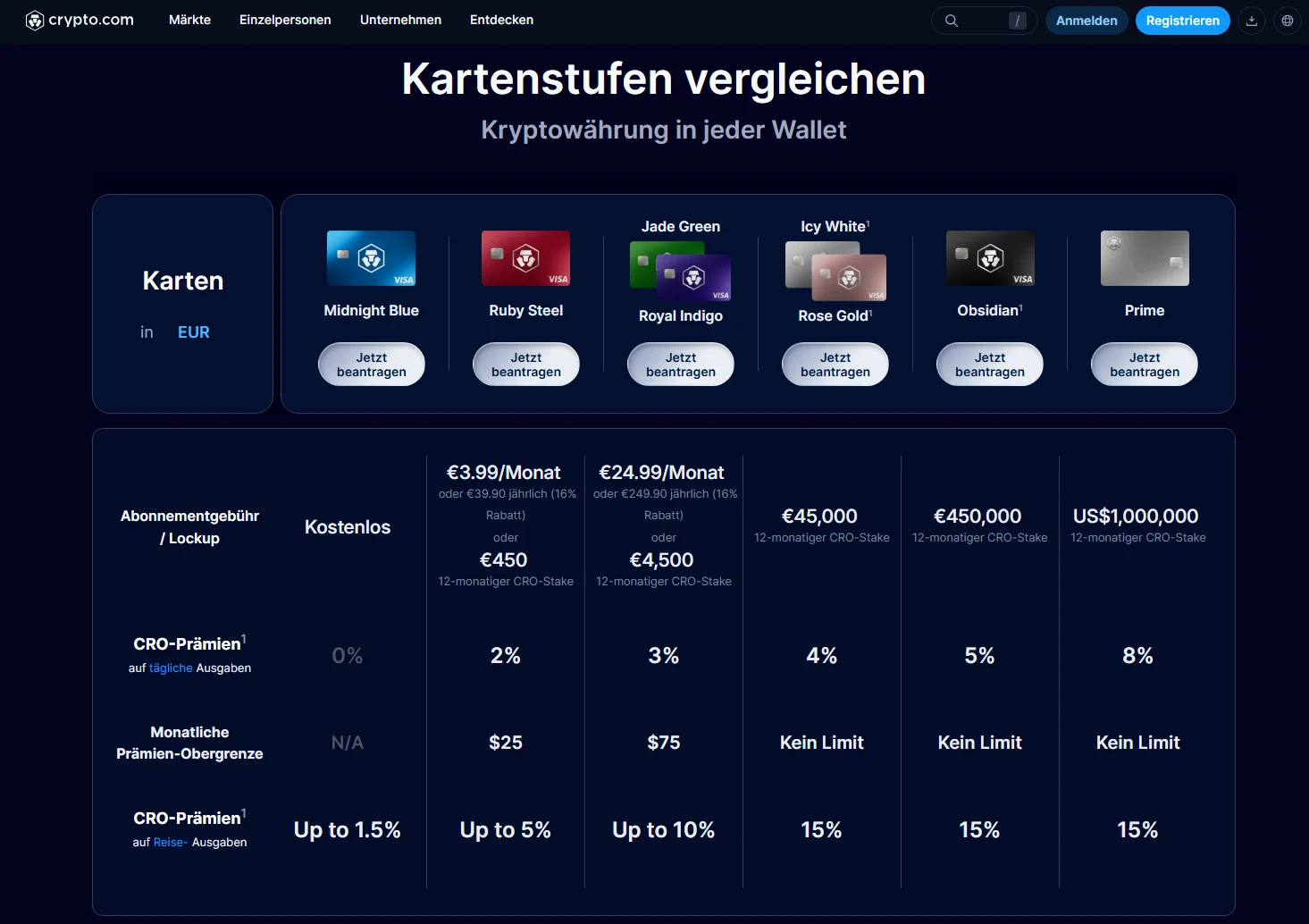 Das Krypto-Debitkarten-Angebot hat uns im Test der Handelsplattform überzeugt. 