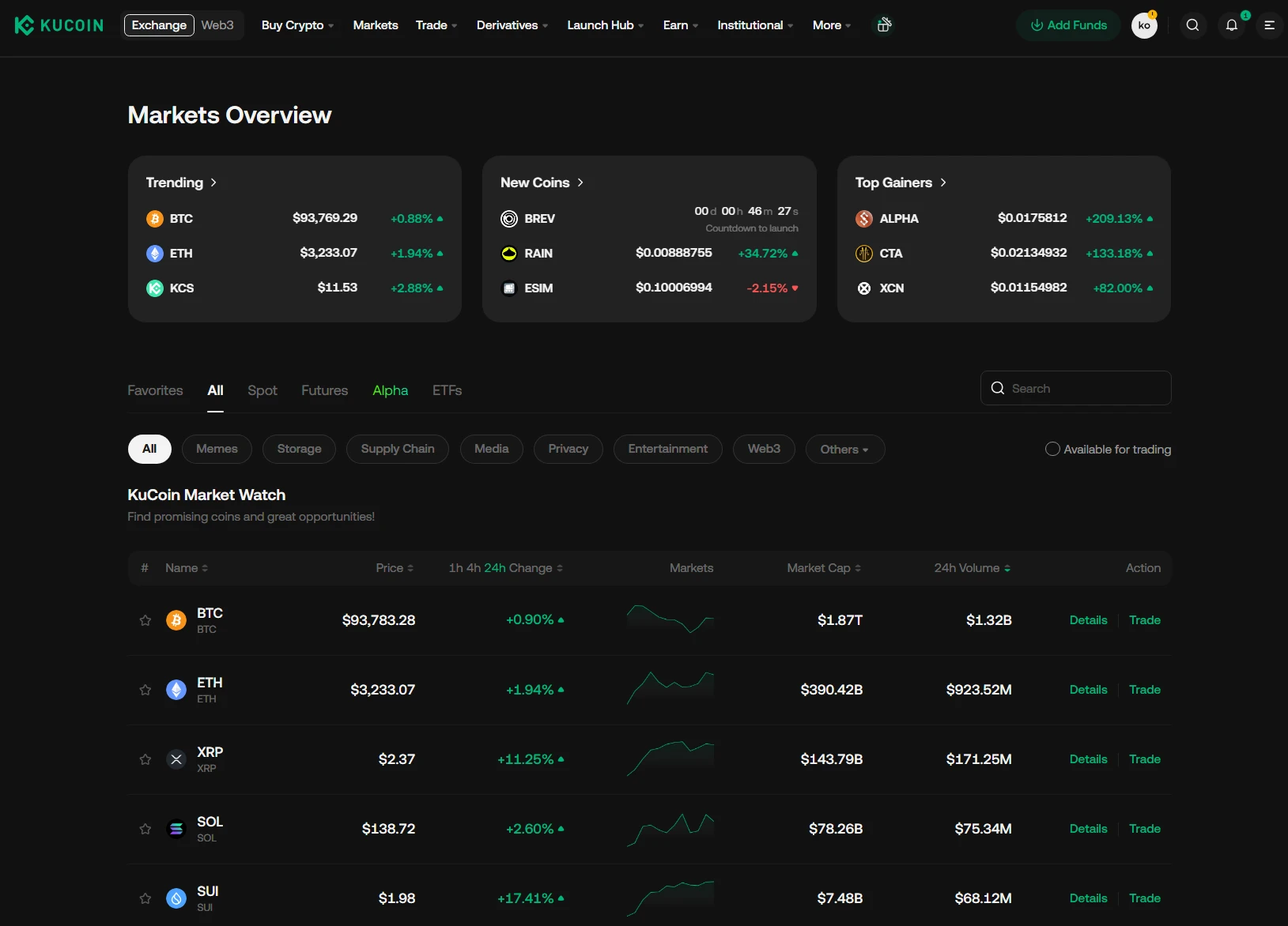 Grundsätzlich ist KuCoin benutzerfreundlich, negativ schlägt im Test jedoch die fehlende deutsche Sprachversion zu Buche. 