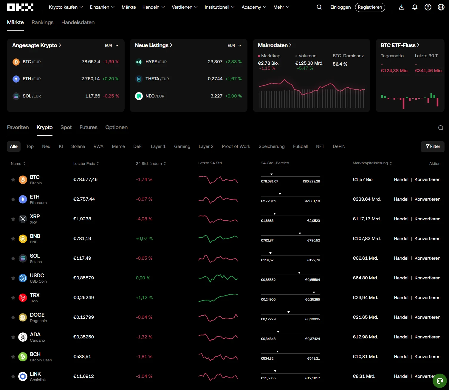 Obwohl OKX sehr viele Zusatzfunktionen implementiert hab, schneidet die Trading-Plattform im Bereich der Benutzerfreundlichkeit gut ab. 