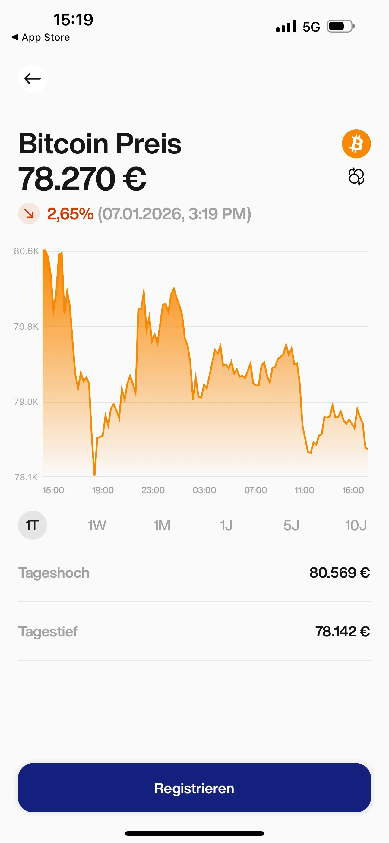 Die Relai App ist übersichtlich, die Darstellung gut gelungen. Auch absolute Einsteiger finden sich sehr schnell zurecht. 