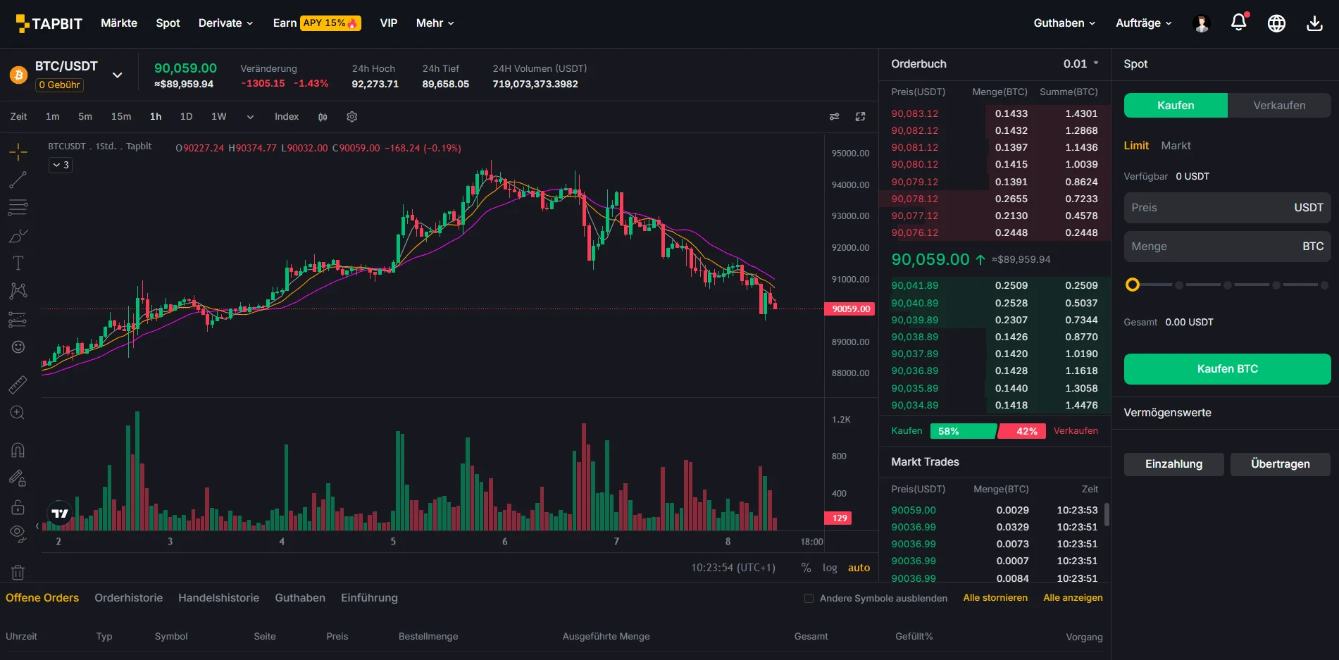Die Handelsoberfläche ähnelt der anderer Trading-Plattformen. 