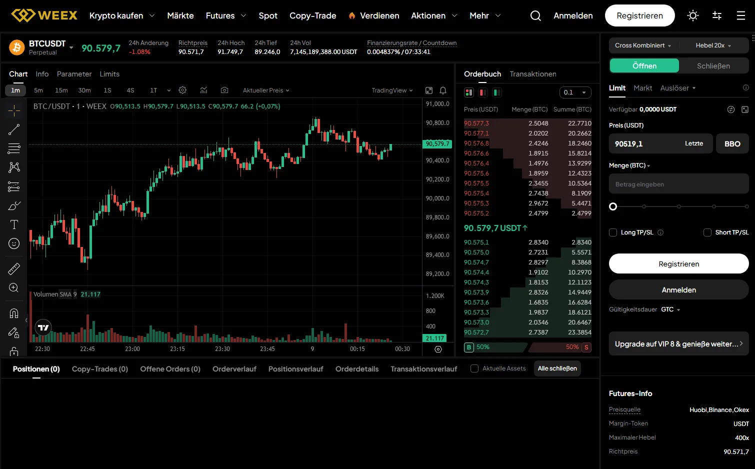 Wer Bitcoin oder Altcoins auf Weex traden möchte, findet eine große Anzahl an Analyse- und Trading-Tools vor. 