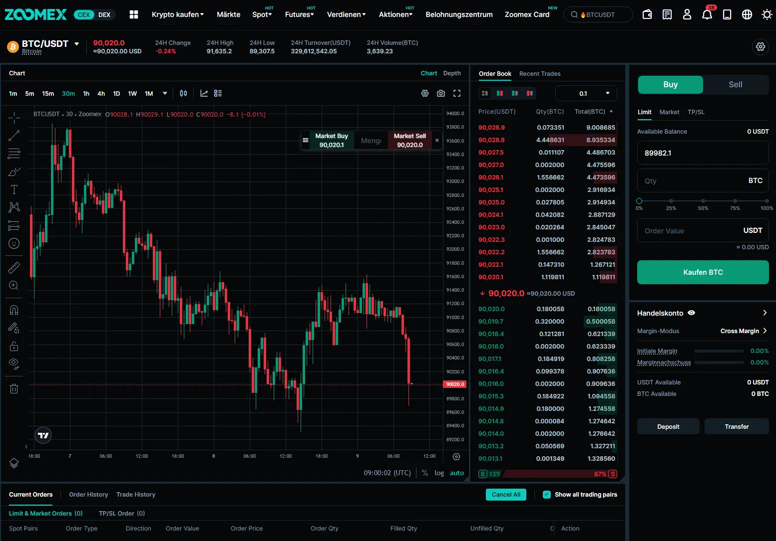 Neben dem Spothandel ermöglicht Zoomex auch den Handel mit Derivaten. Insgesamt richtet sich die Plattform vor allem an erfahrene Trader. 