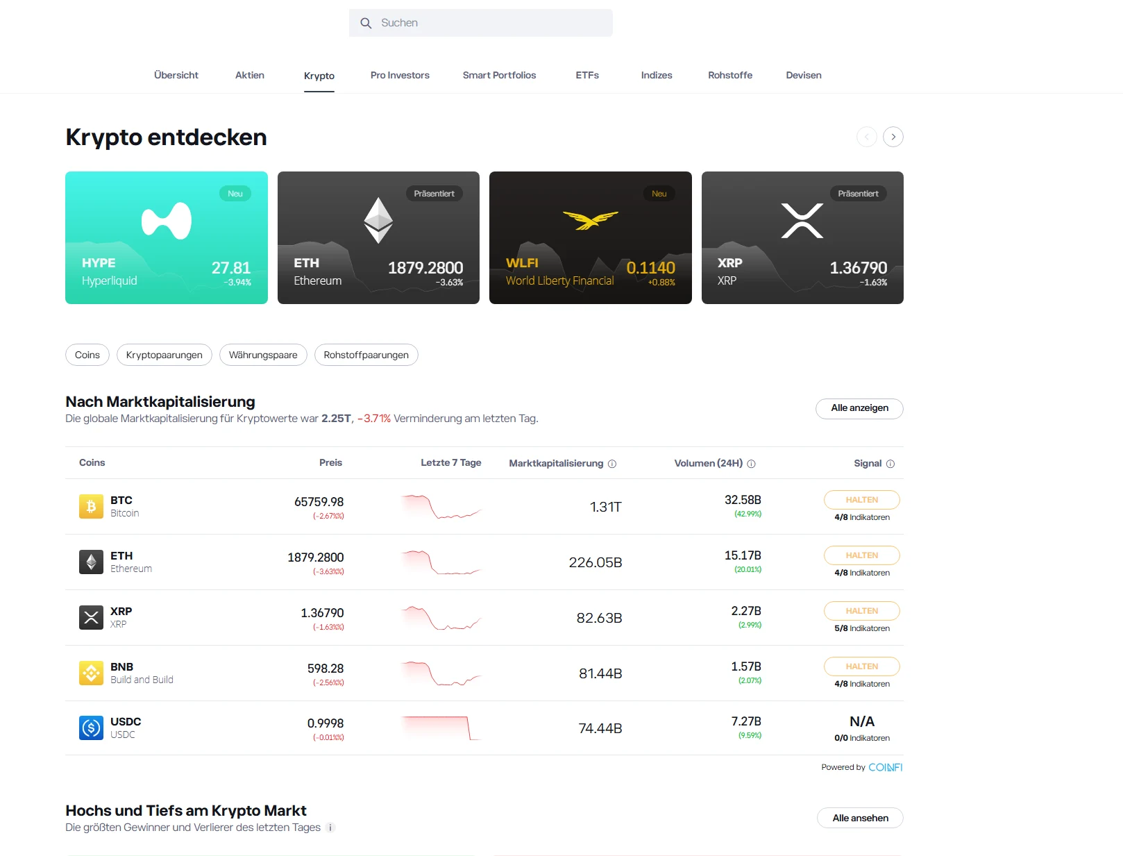 Die Handelsoberfläche von eToro ist übersichtlich, auch Einsteiger finden sich rasch zu recht. 
