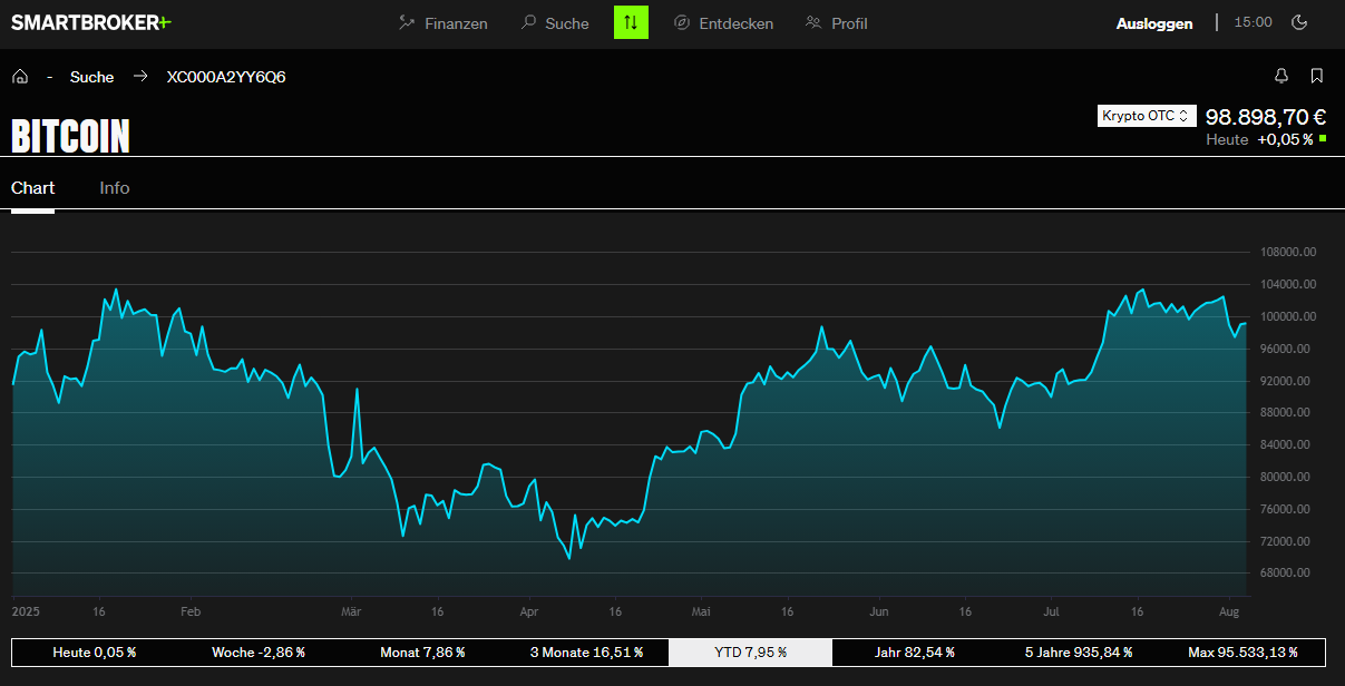 Smartbroker punktet als benutzerfreundliche Multi-Asset-Plattform. 