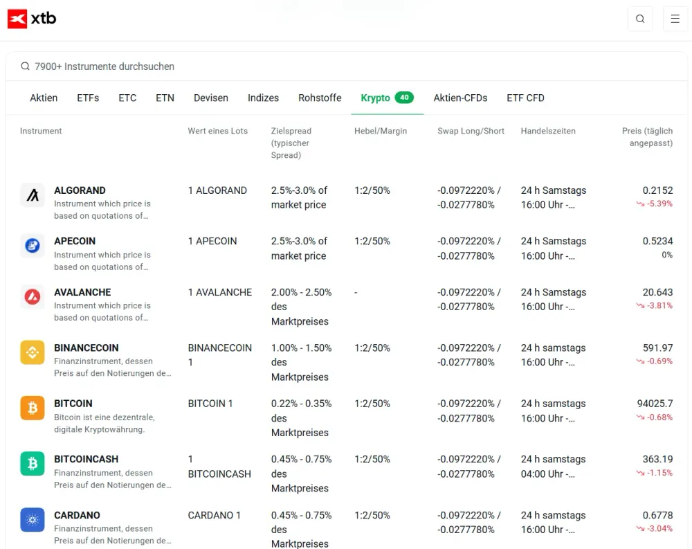 Die XTB Gebühren werden transparent dargestellt – die Höhe des Spreads siehst du sortiert nach Krypto-CFD im Feld »Zielspread«. 