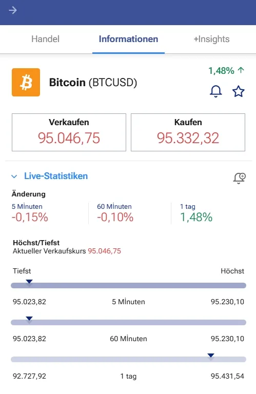 Beim CFD-Handel auf Plus500 sind die aktuellen Kauf- und Verkaufskurse jederzeit transparent einsehbar, sodass du genau weißt, zu welchen Konditionen du tradest. 