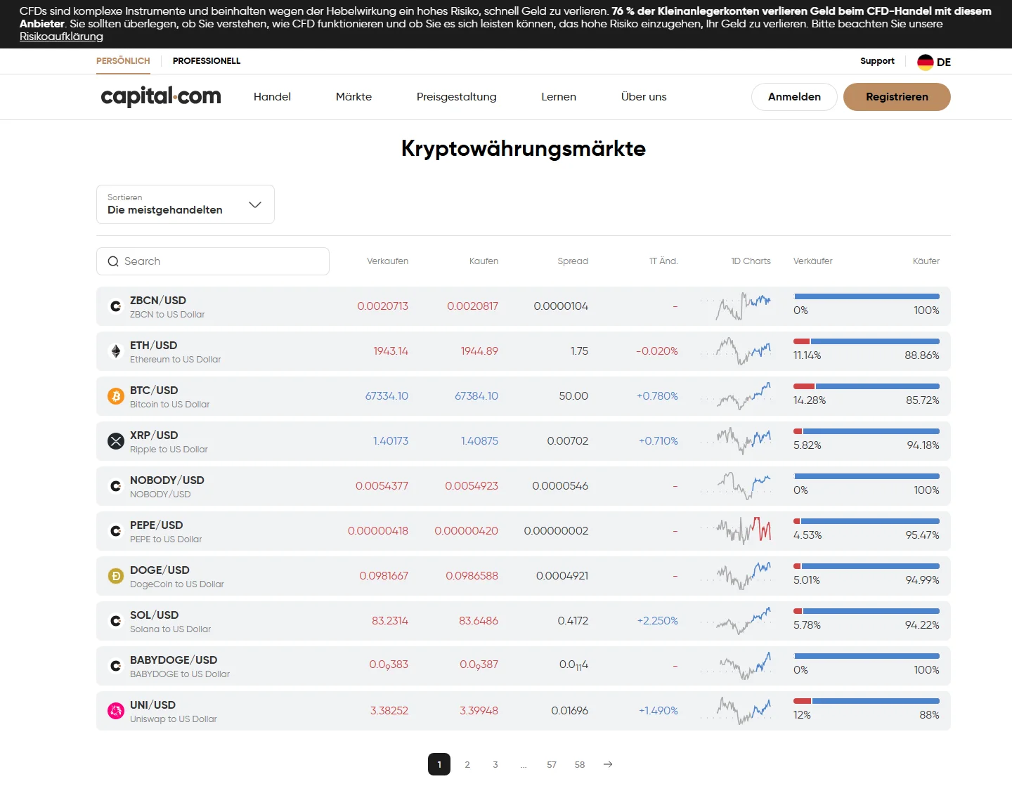 Insgesamt schneidet Capital.com im Test gut ab. Beachte jedoch, dass es dort nicht möglich ist, echte Kryptowährungen zu kaufen. 