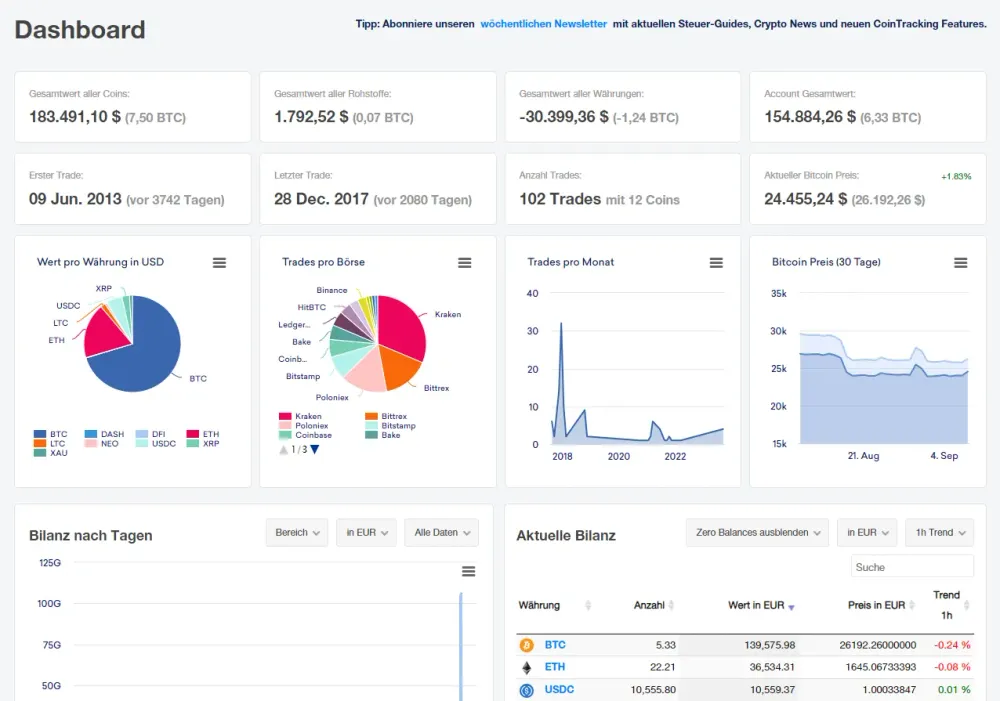 Das CoinTracking Dashboard mit zahlreichen Statistiken (Demo-Darstellung). 