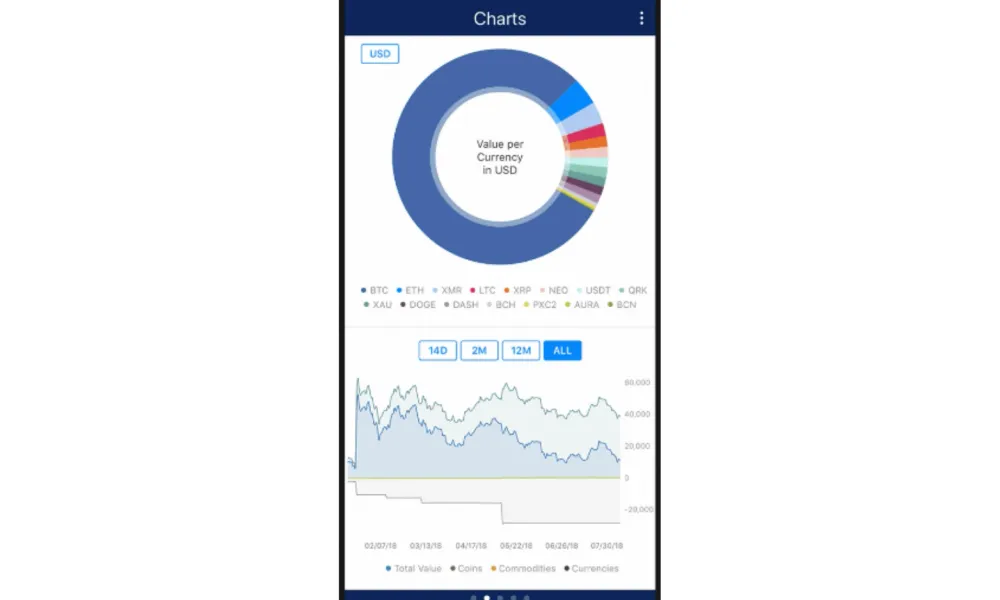 Du kannst CoinTracking sowohl am Desktop als auch über die App nutzen.
