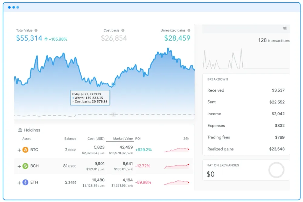 Die Portfolio-Tracking-Funktionen von Koily helfen dir dabei, deine Investments bestmöglich zu verwalten. 